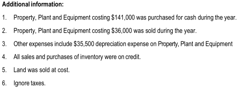 problem which involved creating a cash flow statement. The 2nd part is