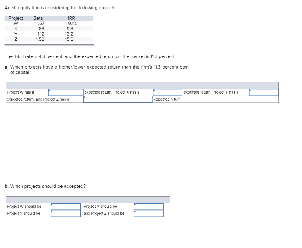 the firm's overall cost of capital were used as a hurdle rate?