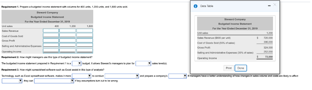  Requirement 1. Prepare a budgeted income statement with columns far 400