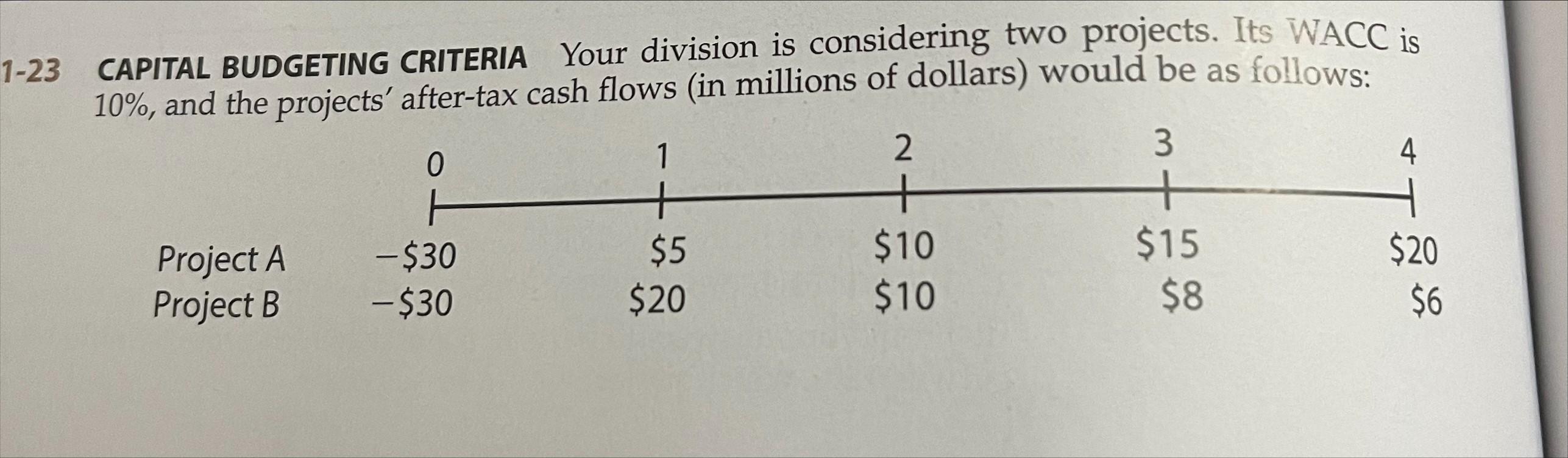 Please show the formulas/inputs in excel. Need help with A -