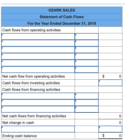 inventory of $176,000 on account. 3. Sold equipment for $198,500 cash (not