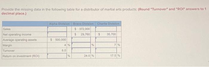  Provide the missing data in the following table for a distributor