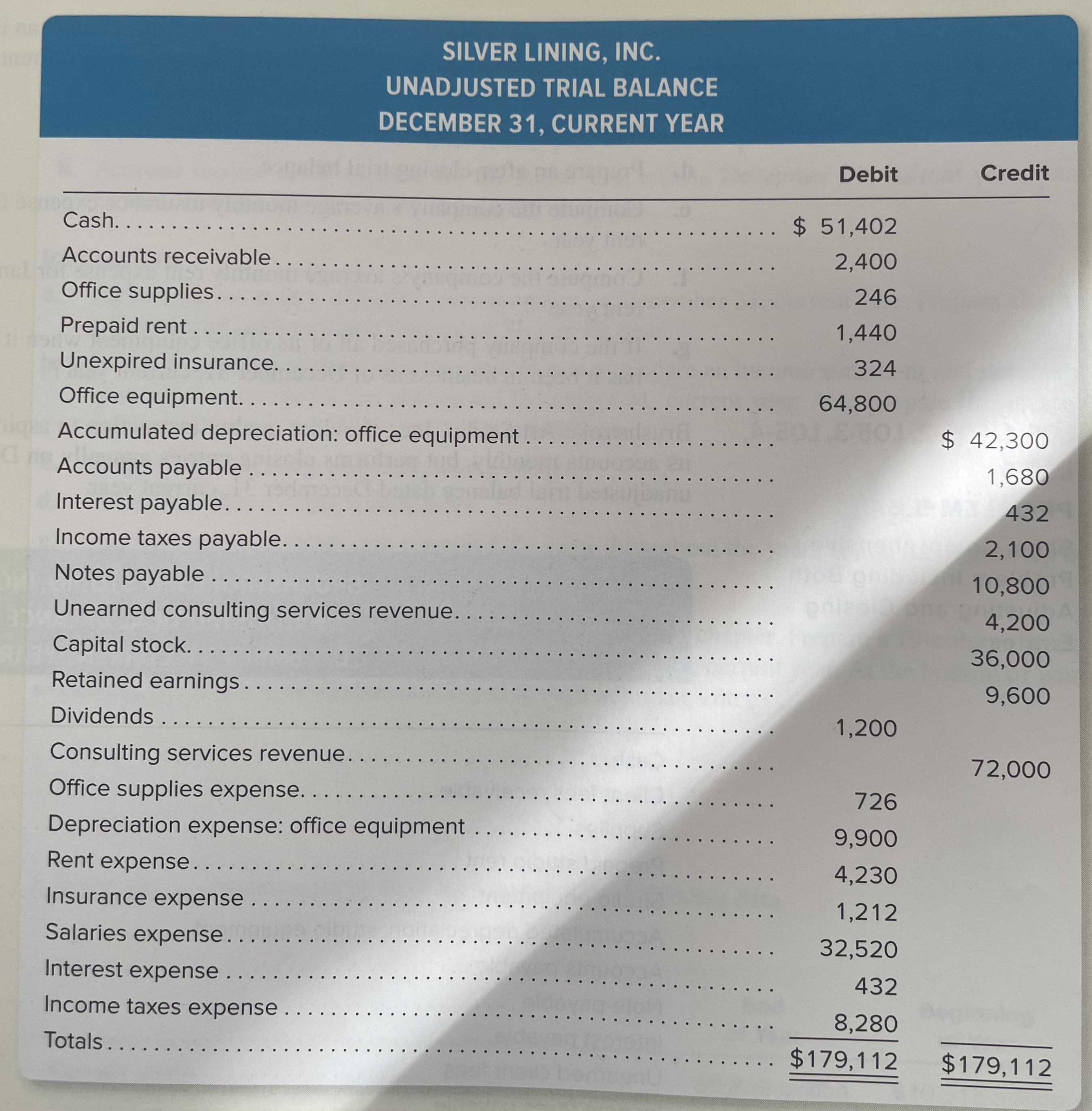 wrong answer and I want to understand what I did wrong. Also