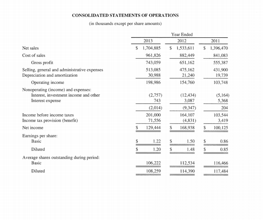 in thousands except share amounts) March 2, 2013 February 25, 2012 ASSETS