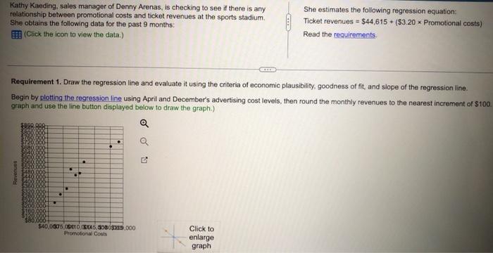 to plug in the graph. cost accountg chapter 10all this picture are
