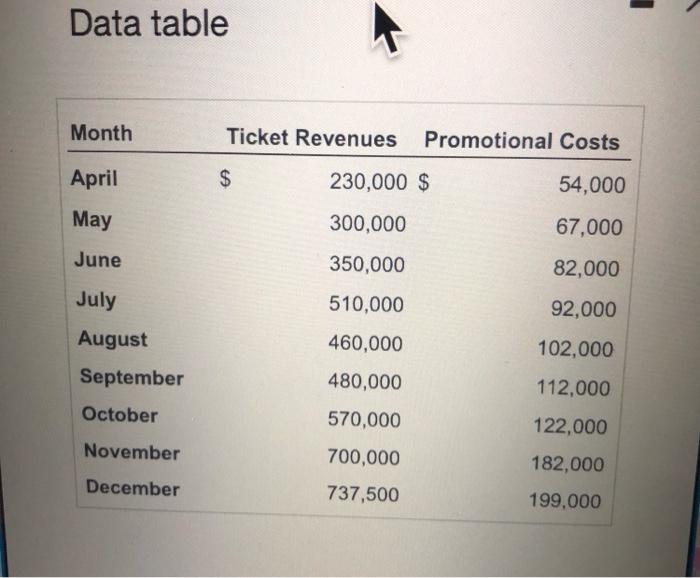 the graph step by step thaptajed beided to di ine the briph.)
