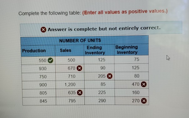 i need help correcting these! please Complete the following table: (Enter