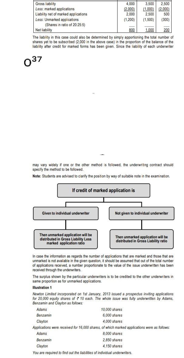  (300) Gross liability 4,000 3.500 2.500 Less: marked applications (2.000) (1.000)