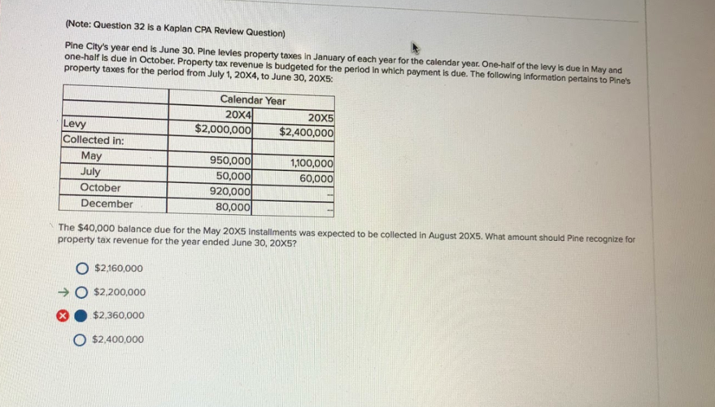 Note: Question 32 is a Kaplan CPA Review Question) Pine City's