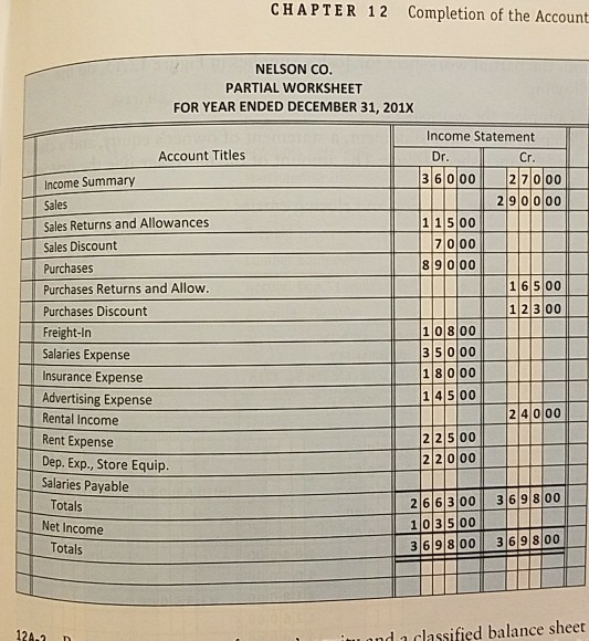 the partial worksheet for Ne son Company in Figure 12.13