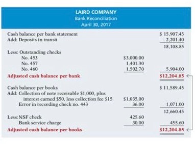 bank statement for the month of April shows a balance per bank