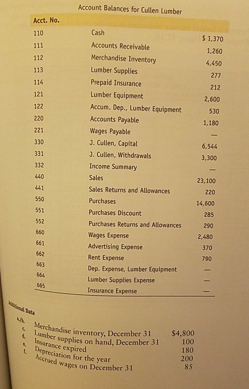 the following Cullen Lumber for the year ended December 31, 201X 1.