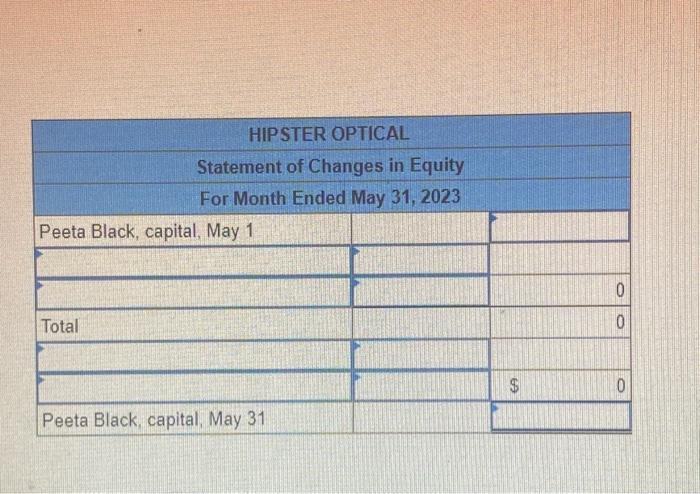 ended May 31, 2023, and a balance sheet at May 31, 2023.