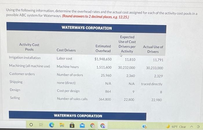 driver for overhead in all areas of manufacturing due to the complexities