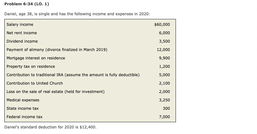  Problem 6-34 (LO. 1) Daniel, age 38, is single and has