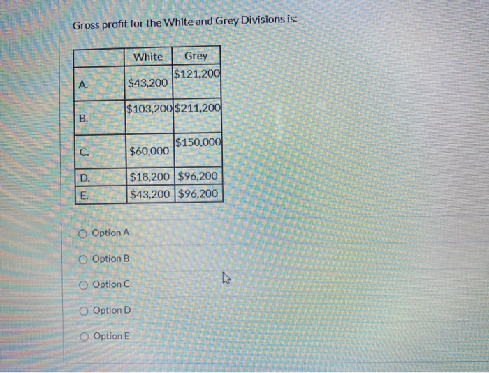 Actual units produced Actual rate per hour $28per finished unit 3.5 hrs