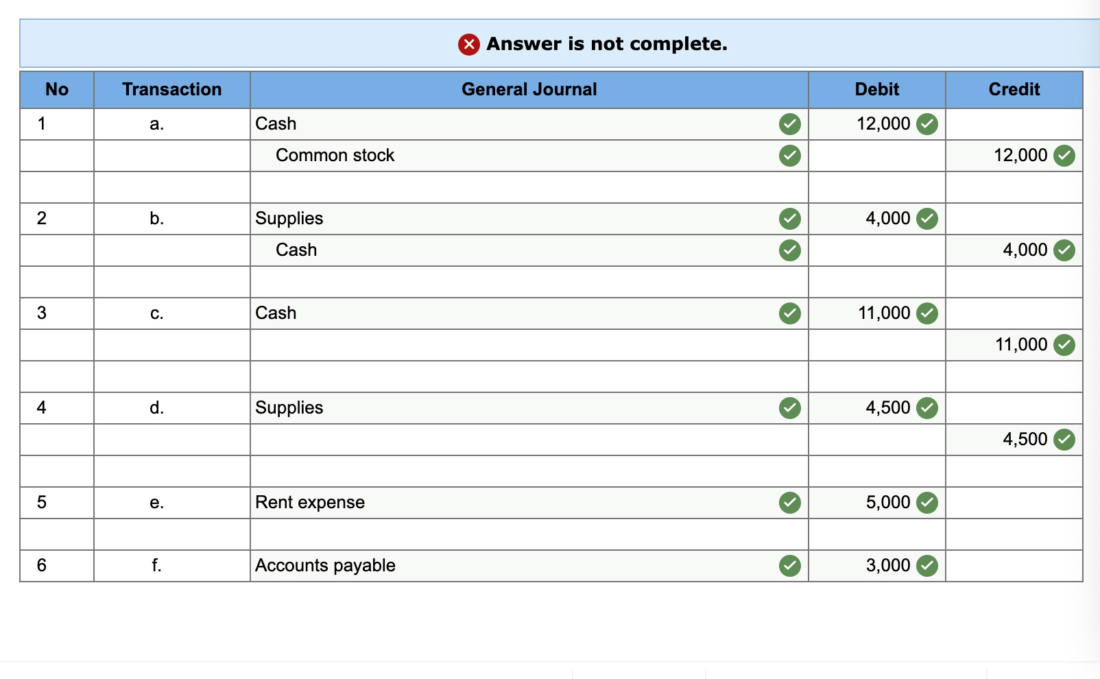  Answer is not complete. No Transaction General Journal Debit Credit 1