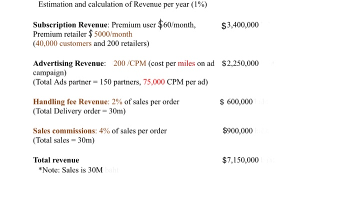 how i compute Break even point unit and dollar from subscription servicesrevenue