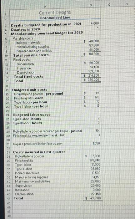 following reports. For each report you will include all cost (direct materials,