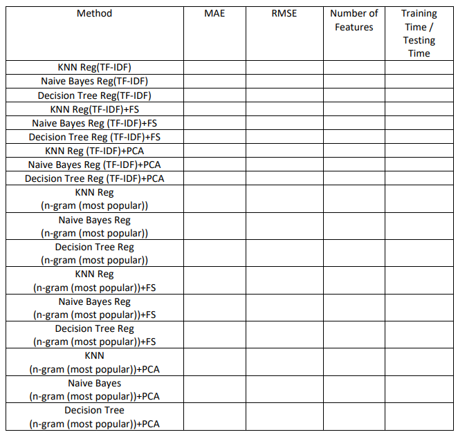 be used and a single code file with .ipynb extension should be
