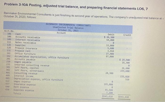 7 Rainmaker Environmental Consultants is just finishing its second year of operations.