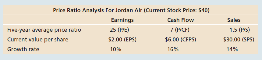  Please answer the questions based on the table below contains some