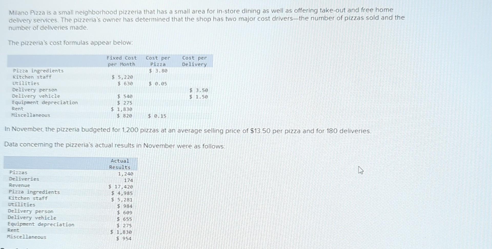 that shows both revenue and spending variances and activity variances for the