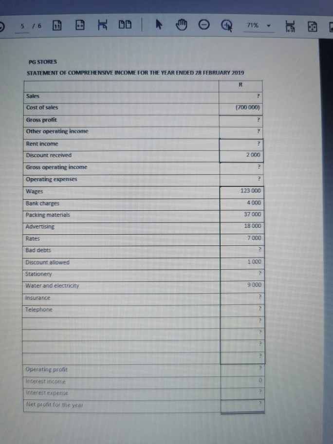 resigned unexpectedly and Mr Gumede found that the financial statements for the