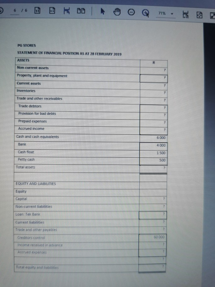 year ended 28 February 2019 were incomplete. He requires your assistance in