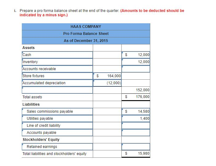 a planning committee to prepare a master budget for the first three