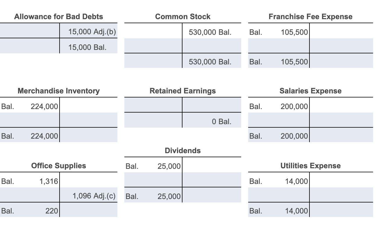 Sales Revenue Accounts Payable 405,000 Bal. Bal. 658,398 2,110,000 Bal. Bal. 658,398