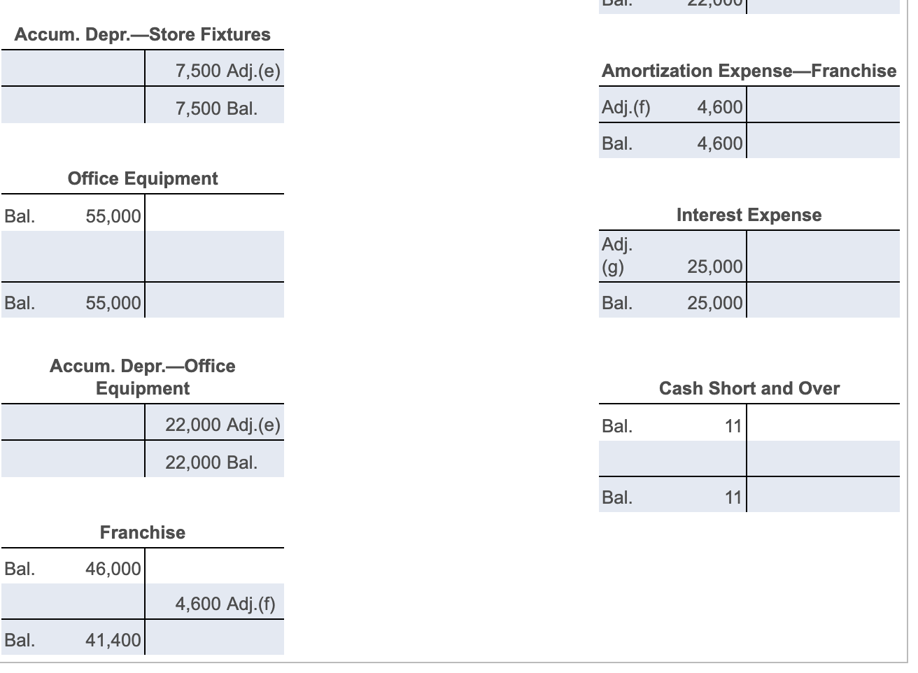 8,100 Bal. Note Payable Accounts Receivable 500,000 Bal. Cost of Goods Sold