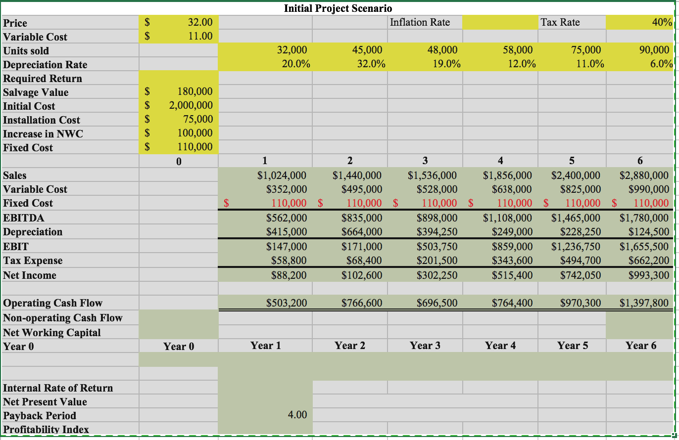 I need Help with section 3 and for section 1 and 2