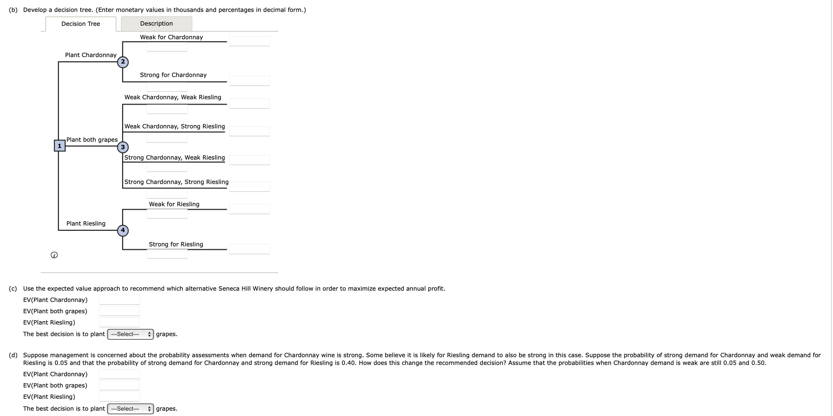 Hill Winery should follow in order to maximize expected annual profit. EV(Plant