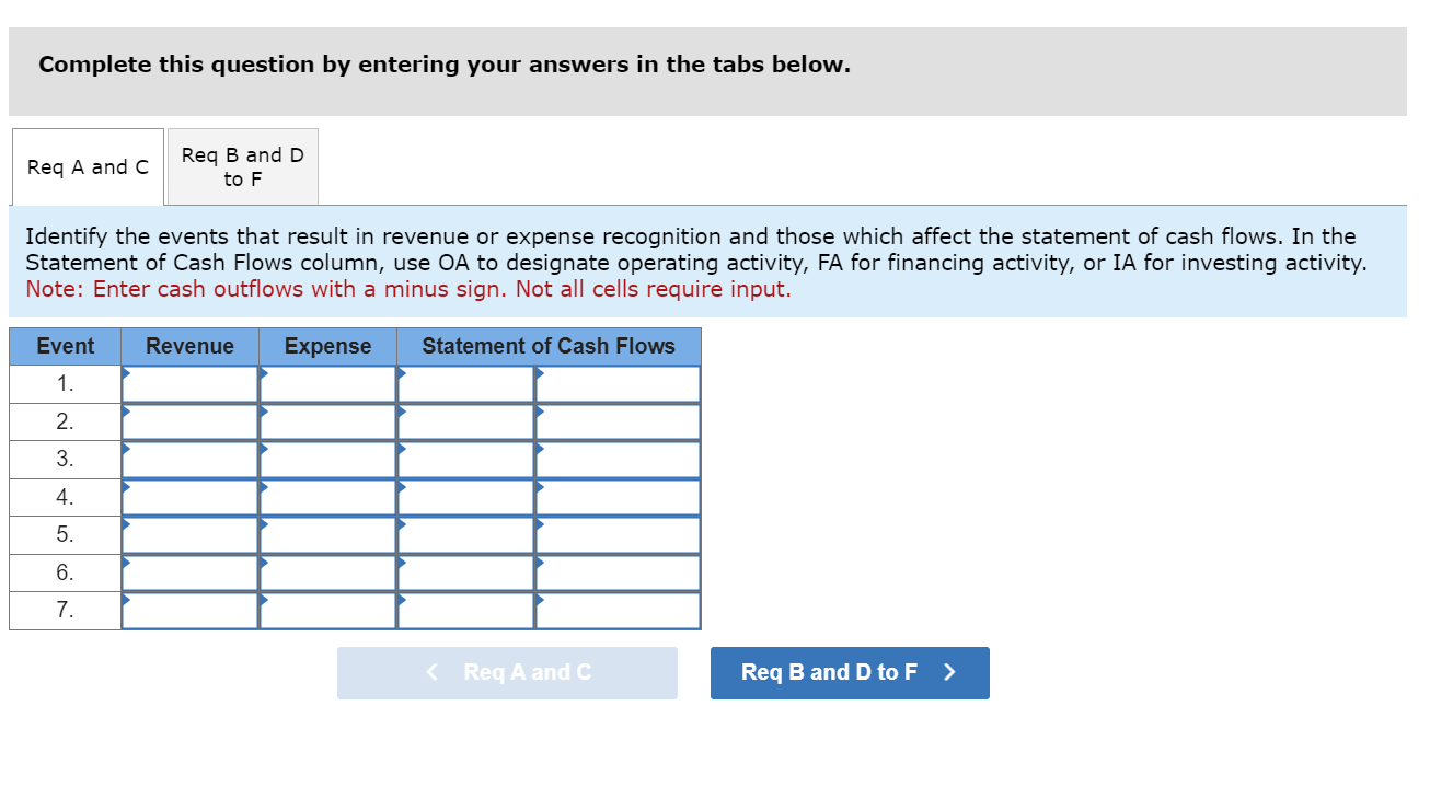 the tabs below. Identify the events that result in revenue or expense