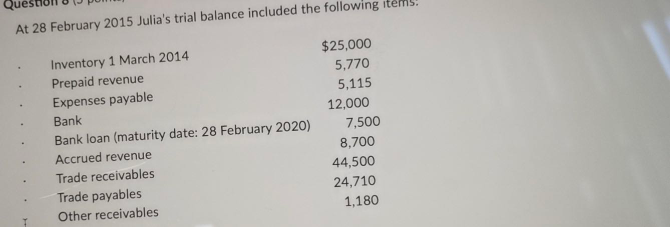  what should be reported as current asset as 2015 statement of