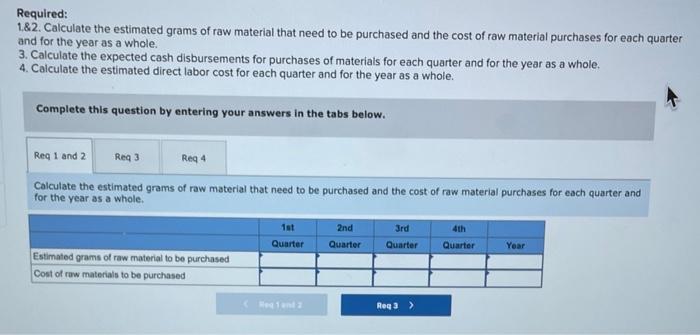 production department of Zan Corporation has submitted the following forecast of units