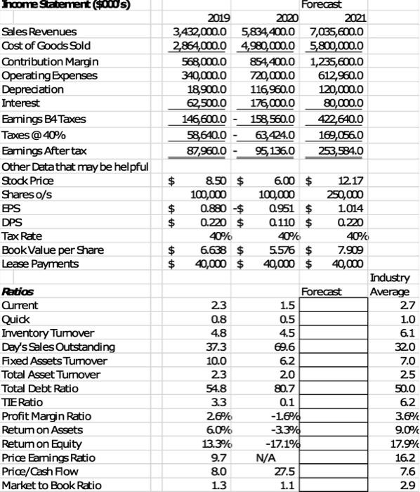 Assets Cash 9,000 Short-term Investments 48,600 Accounts Receivable 351,200 Inventory 715,200 Total