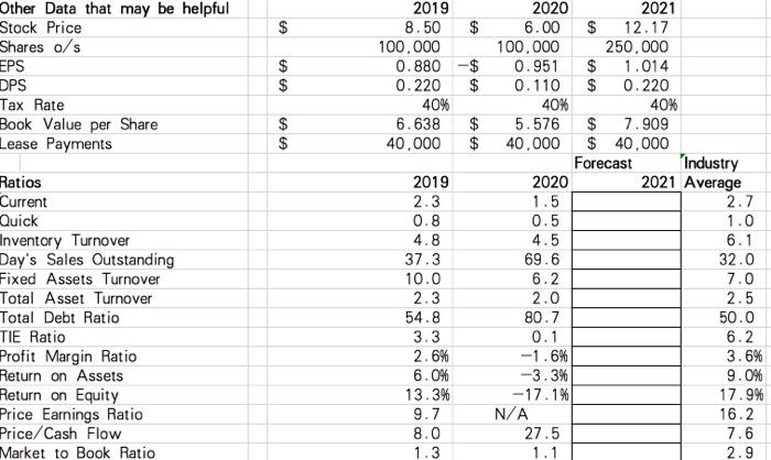 & Equipment 344,800 TOTALASSETS 1,468,800 LIABILITIES and SHAREHOLDERS EQUITY Current Liabilities Accounts