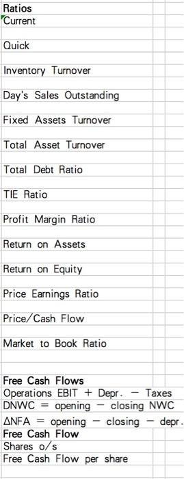Payable 145,600 Notes Payable 200,000 Accrued Expenses 136,000 Total Current Liabilities 481,600