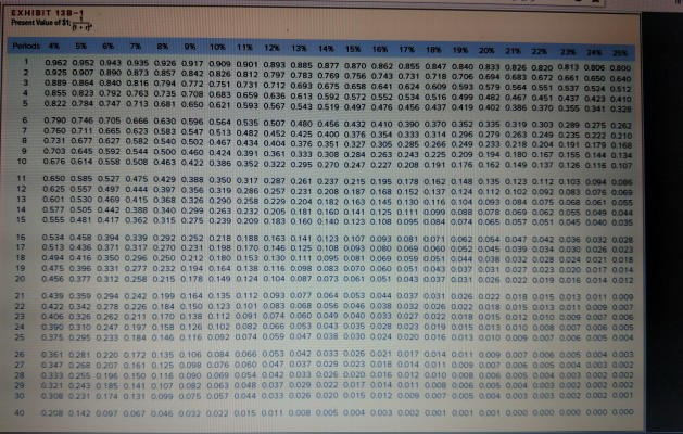 form and enter formulas in all cells that contain question marks For