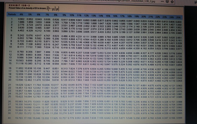 example, in cell 21 enter the formula 810 Note. The present value