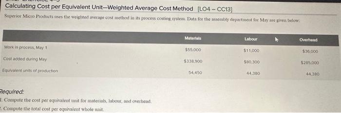  can i get step by step answer Calculating Cost per Equivalent