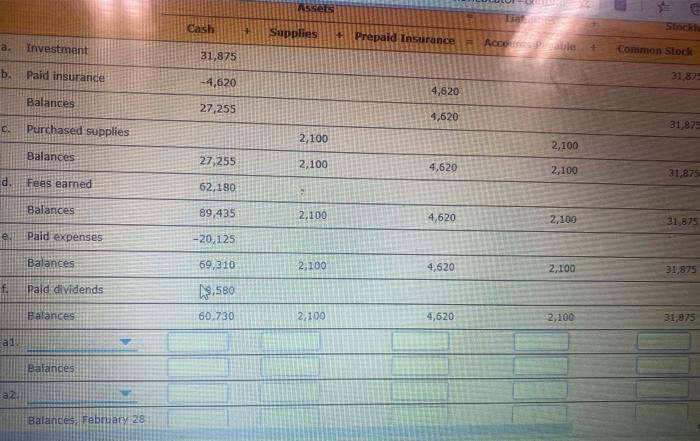 of February 2014. During February, Succulent Express entered into the following transactions: