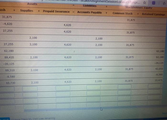 a. Terry Mason invested $31,875 in Succulent Express in exchange for common