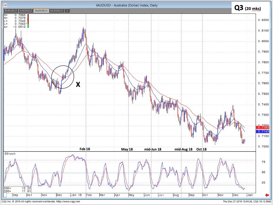 Refer to Chart 3 for this question. (Transfer the chart onto