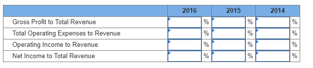 Using available data in the case, calculate the requested financial ratios. Round