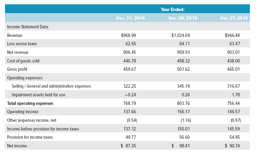 all numbers to the nearest hundredth. For example, answers should look like