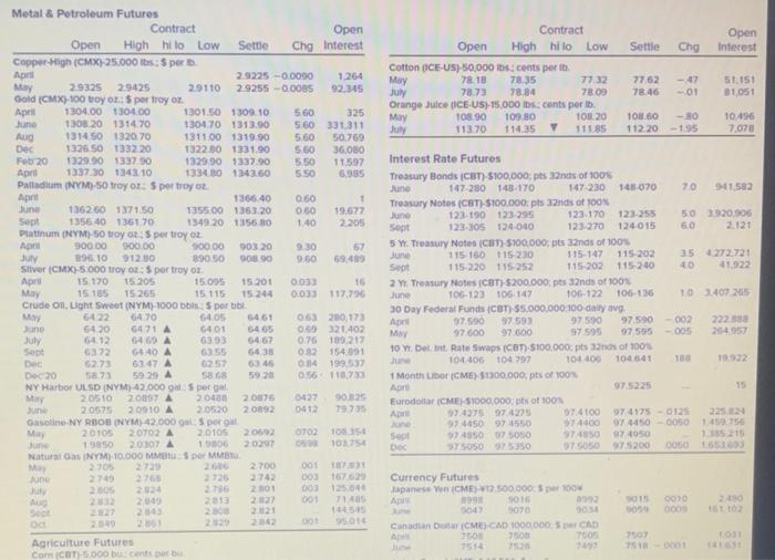  Settle Open Interest Chg Contract Open High hilo Low Cotton ICE-US)