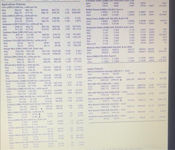 50,000 ID: consperit May 7818 78.35 77.32 July 7873 78.84 78.09 Orange